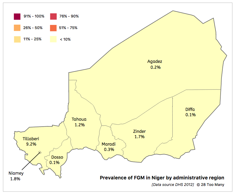 Prevalence Map: FGM in Niger (2012, English)